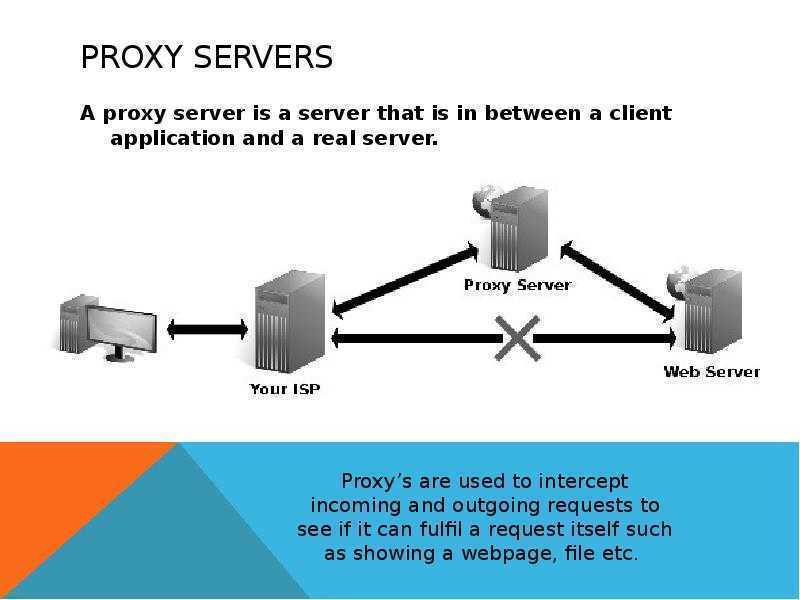 Proxy endpoint. Прокси. Proxy Server. Функции прокси сервера. Прокси сервер проект.