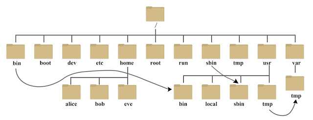 Права суперпользователя root в linux: полный обзор