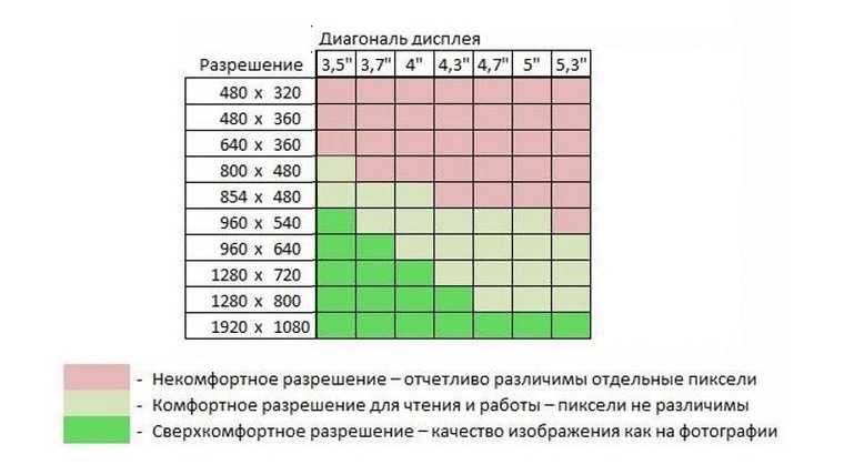 Диагональ 4 8. Разрешения экранов мониторов таблица. Таблица размеров мониторов. Соотношение диагонали и разрешения экрана. Стандартные Размеры экрана монитора.