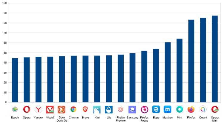 Как установить google chrome в linux