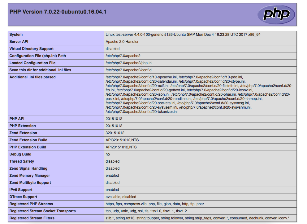 Php testing