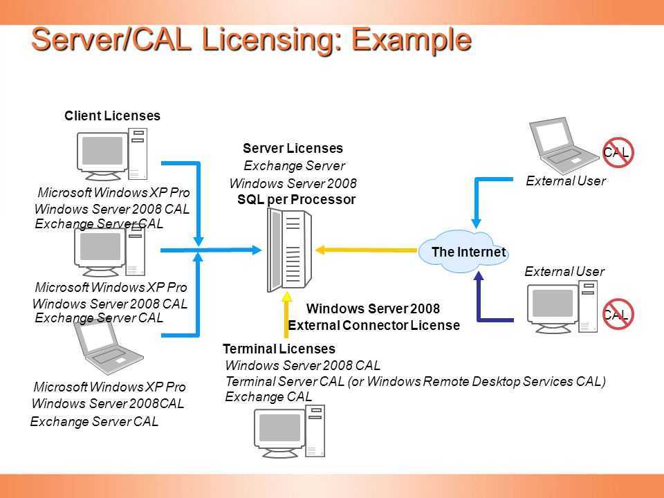 Проблемы производительности или задержки при подключении к серверу exchange server 2013, который работает под управлением windows server