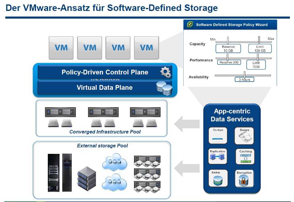 Vmware vsan — национальная библиотека им. н. э. баумана