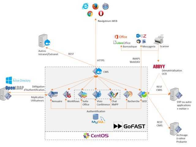 Web application proxy in windows server 2016: configuration
