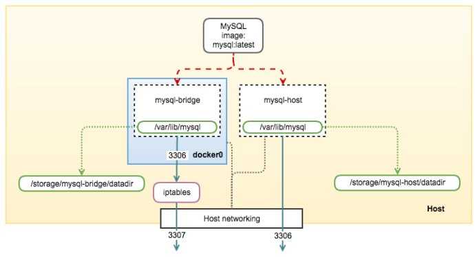 Изучаем docker, часть 5: команды / хабр