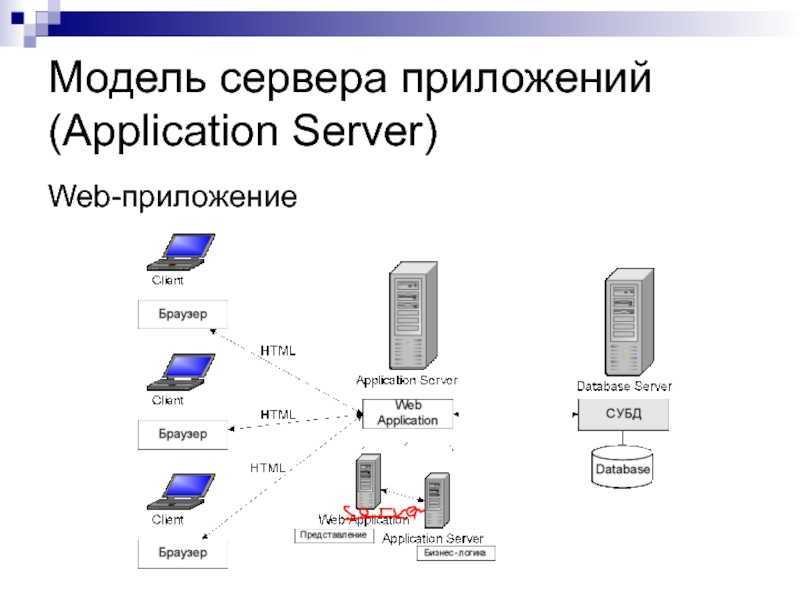 Установка и настройка apache http server 2.2.22. подключение модулей apache, создание виртуального хоста