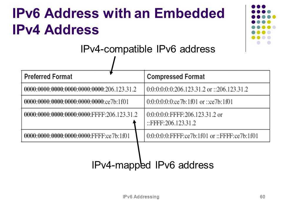 Ipv 6. Ipv6 адресация. Типы ipv6 адресов. Формат ipv6. Структура ipv6.