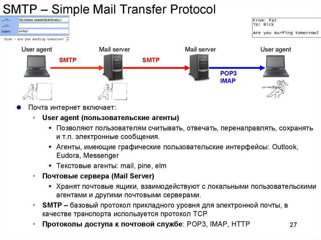 Использование протокола dmarc для проверки электронной почты