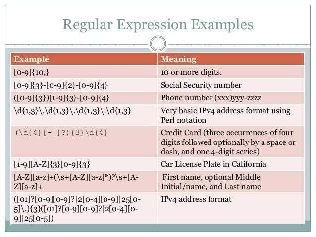 Регулярные выражения. Regex. REGEXP примеры. Регулярные выражения примеры.