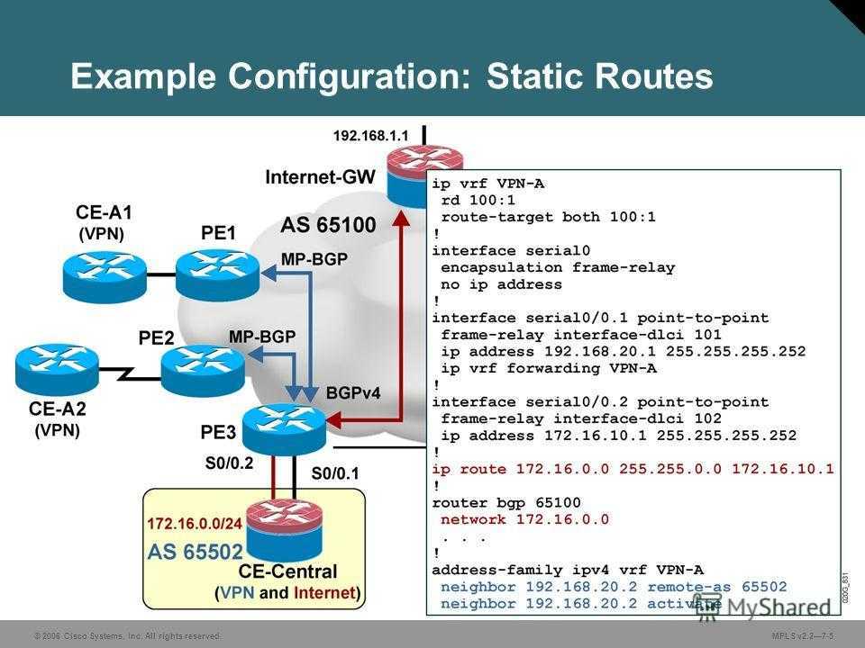 Ip routing cisco. Таблица маршрутизации Cisco IP Route. Статическая маршрутизация Циско. Статическая маршрутизация по умолчанию. Схема статической маршрутизации Cisco.