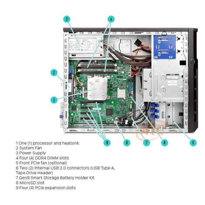 Настройка centos linux 7.2 на сервере hp proliant dl360 g5. установка hp system management tools - блог it-kb