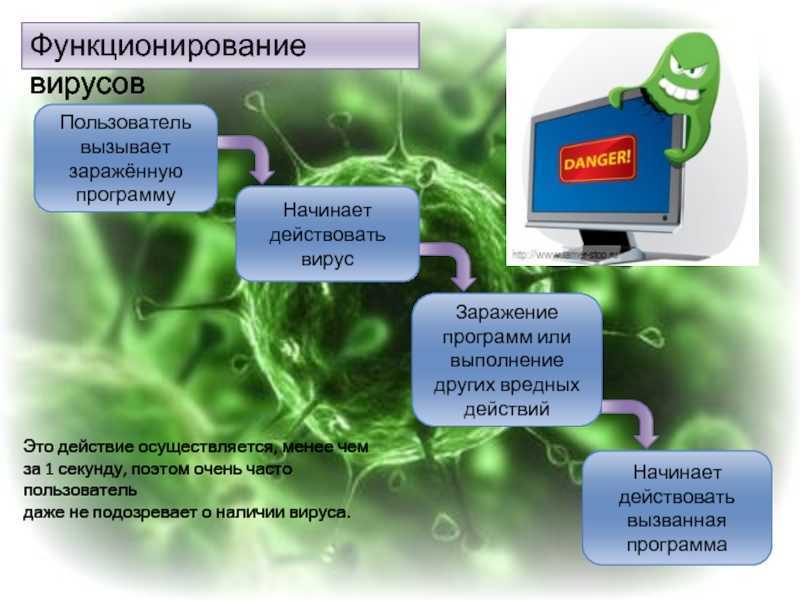 Не удается открыть презентацию возможно открытию презентации препятствует антивирусная программа