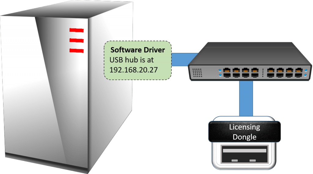 USB over IP концентратор. Сервер USB-устройств. Проброс USB по сети. Концентратор управляемый USB over IP DISTKONTROLUSB-48 на 48 USB портов.