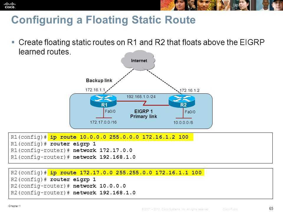 Ip route cisco. Cisco IP routing команда. Таблица маршрутизации Cisco IP Route. Статическая маршрутизация Cisco. IP маршрутизатор Cisco.