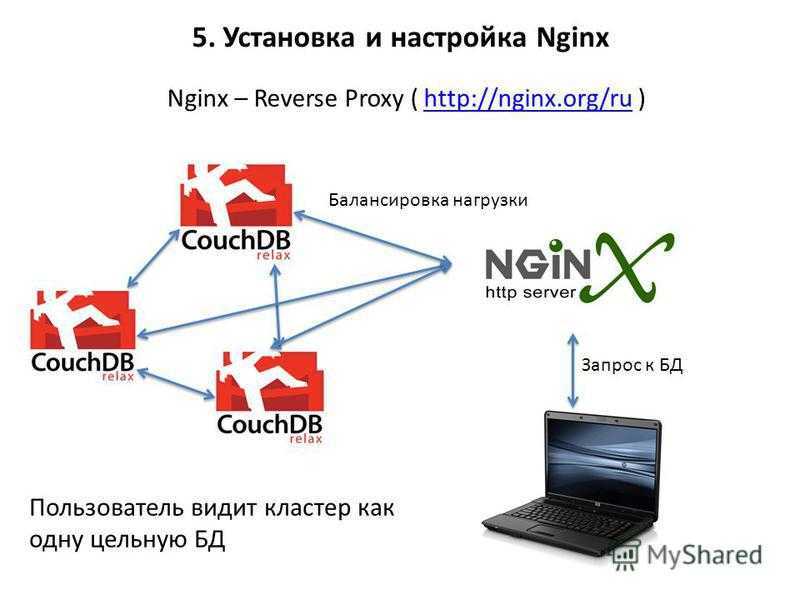 Nginx connection. Установка nginx. Настройка сервера для nginx. Nginx настройка. Балансировка нагрузки nginx.