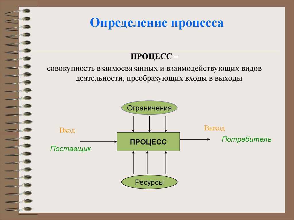 Дать определение понятия процесса. Процесс это определение. Внешние поставщики и входы процесса. Дать определение процесса. Понятие бизнес-процесс определяется как.