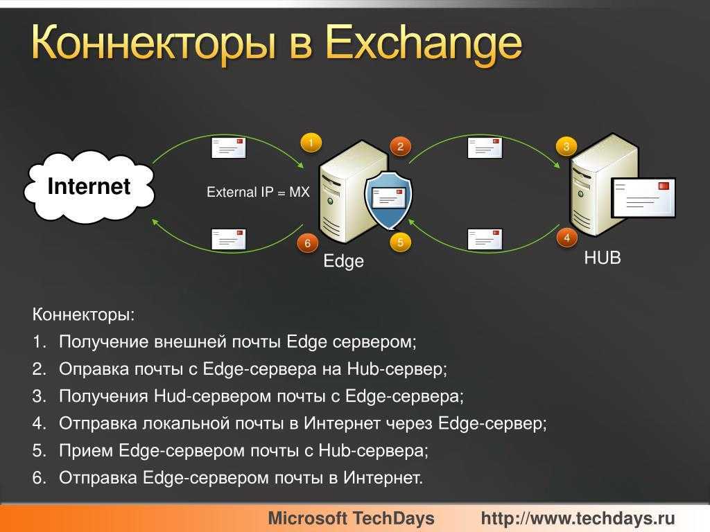 Центр администрирования exchange в exchange server | microsoft docs