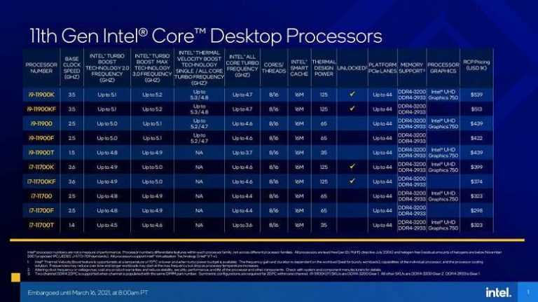 Intel больше не лидер. крупнейшим в мире производителем процессоров стала tsmc - cnews