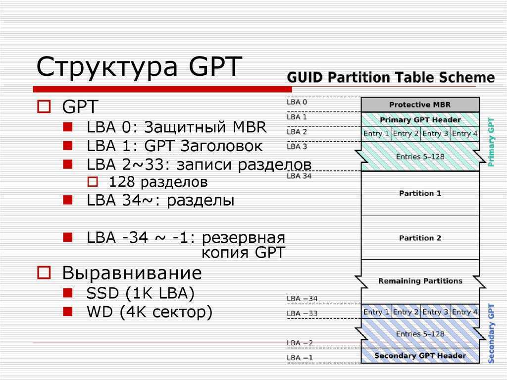 Какую схему разделов выбрать mbr или gpt