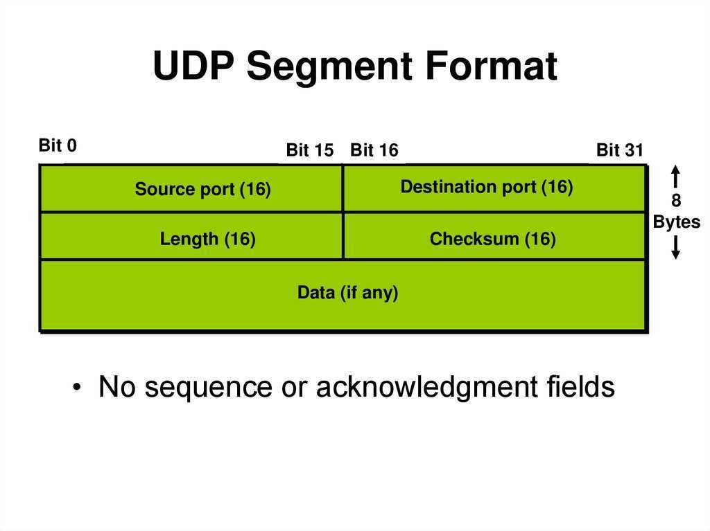 Tcp ip udp. Протоколы TCP И udp. Udp протокол. Протоколы передачи данных udp. Протоколы TCP, udp, IP.