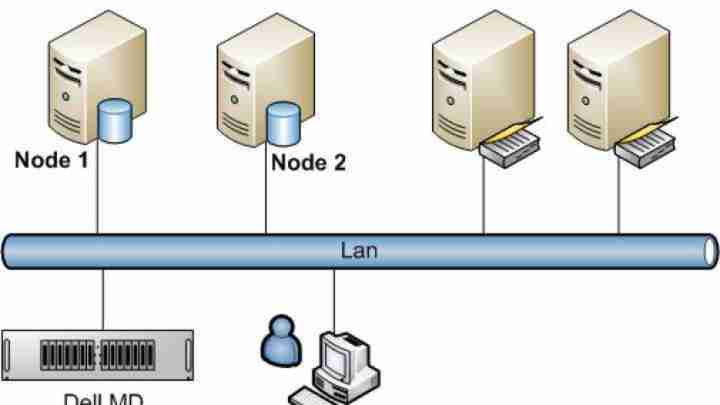 Второго контроллера домена. Сервер контроллер домена. Сервер виртуализации Hyper-v. Файловый сервер и сервер контроллера домена. Виртуализация контроллера домена.