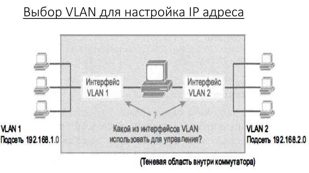 Ip адрес vlan. Интерфейс VLAN коммутатор Cisco. VLAN коммутатор Интерфейс. Настройка VLAN. Настраиваемые свитчи.