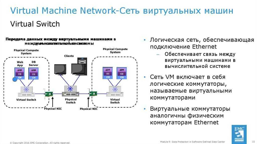 Виртуальная осу. Назначение виртуальной машины. Система виртуальных машин. Использование виртуальных машин. Примеры виртуальных машин.