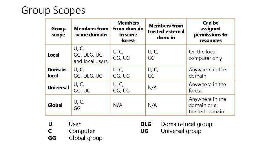 Scope group