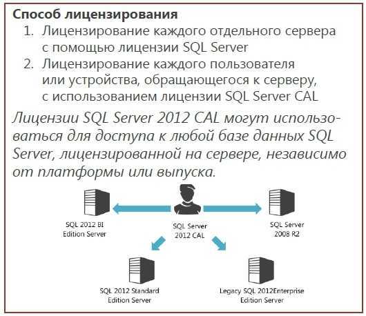 Sql server 2019: требования к аппаратному и программному обеспечению