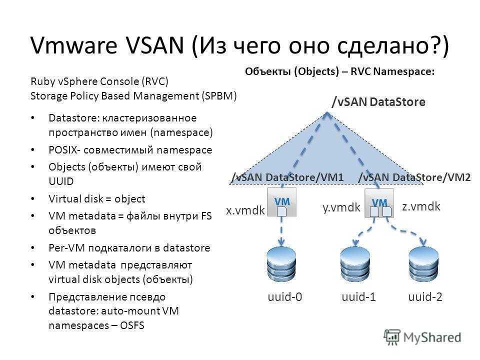 Storage policy. VMWARE VSAN. VMWARE Specialist - VSAN 2020. VSAN model.