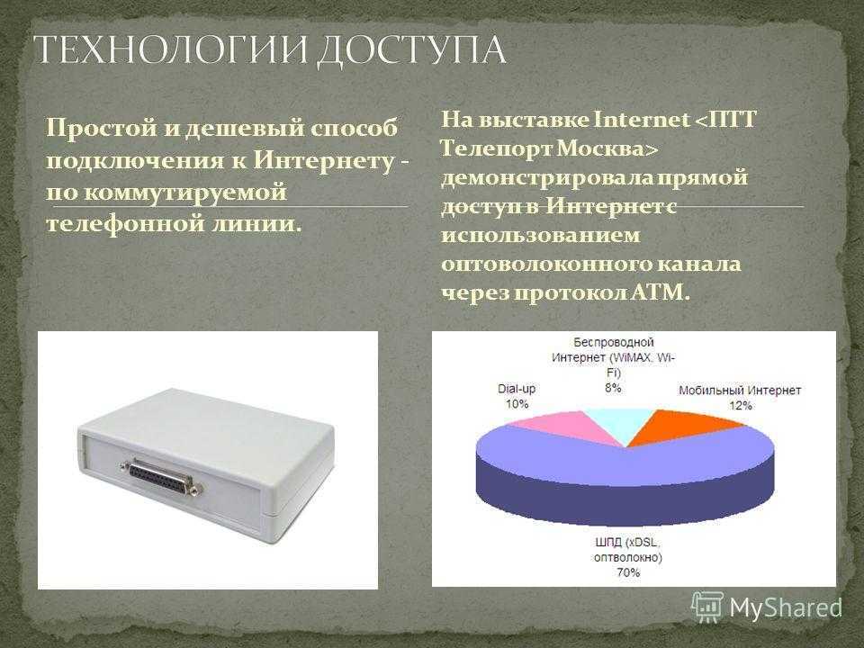 Дешевые способы. Технологии доступа в интернет. Технология доступа в сеть интернет что это. Волоконная технология сферы применения. Сравнение технологий доступа в интернет.