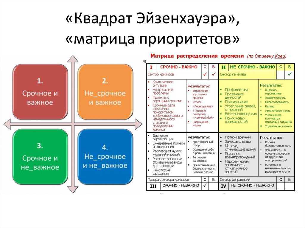 Как боевой план помогает расставить приоритеты в деятельности приведите пример