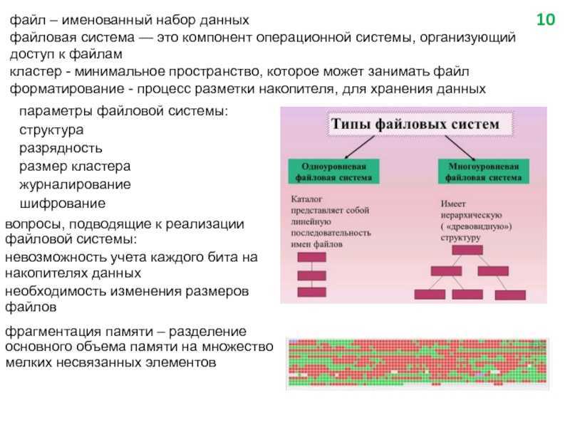 Файл ли