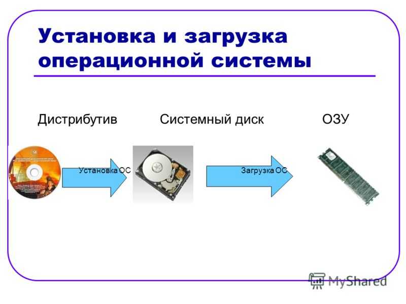 Работа с hdd через терминал на ubuntu/debian | obu4alka
