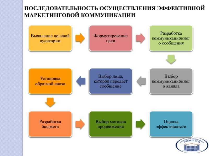 Шпаргалка по cmake
