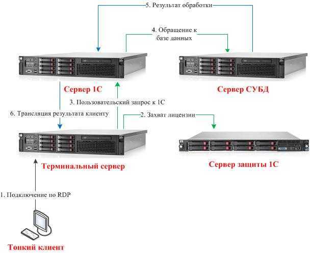 Настройка smtp сервера windows server 2008 r2 yodroid.ru