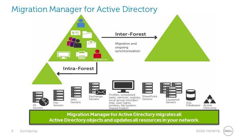 Службы домена active directory. Логические компоненты Active Directory. Структура Active Directory. Возможности Active Directory. Дерево Active Directory.