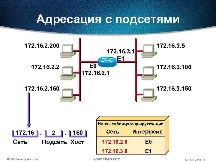 Опишите практическое применение схемы адресации компьютеров