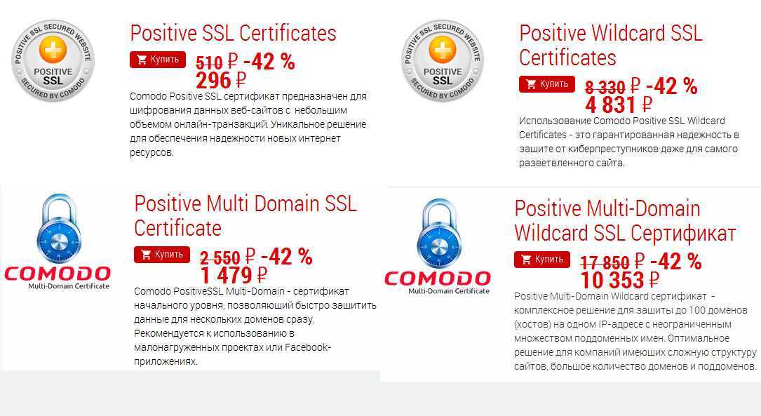 Wildcard сертификат. SSL сертификат. Центры сертификации SSL. SSL сертификат для сайта. SSL сертификат купить.