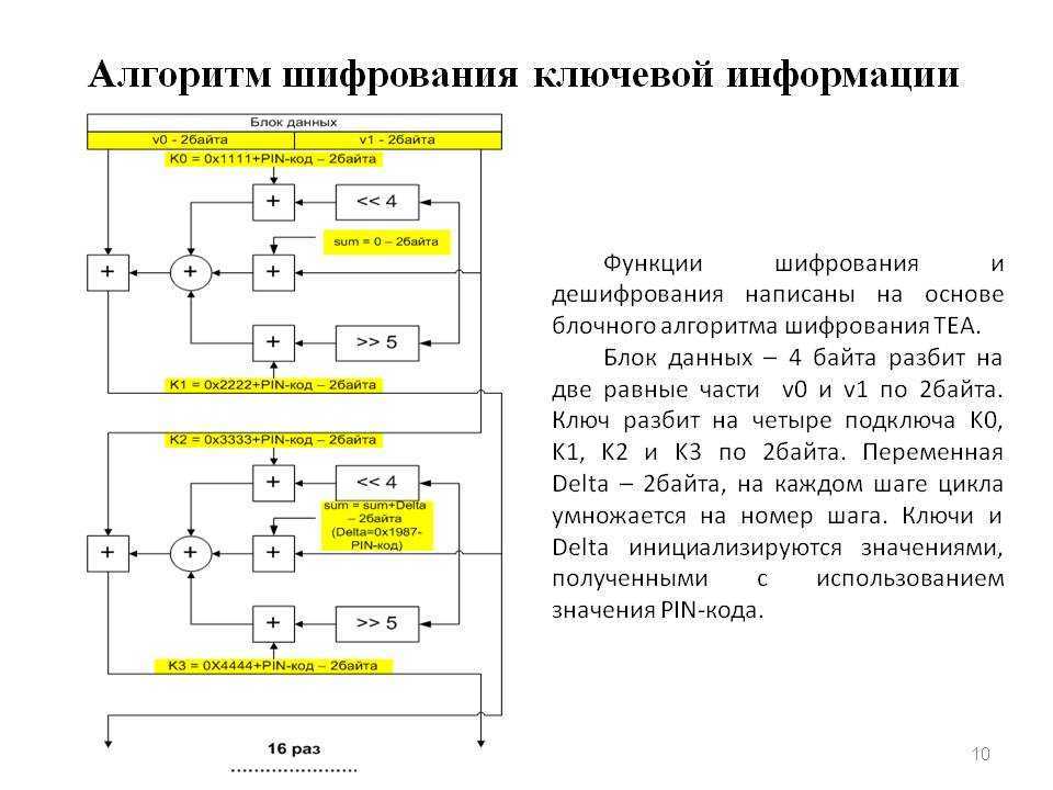 Защита информации на компьютерах