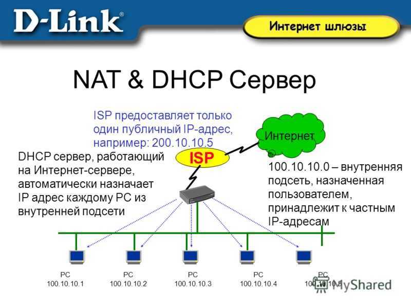 Проблема ip адресов. DHCP сервер. DHCP И Nat. Nat сервер. Функции DHCP сервера.