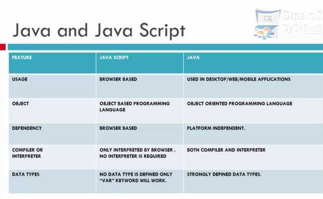 Java друг. Типы данных в джава скрипт. Java и java скрипт. Отличие java от js. Все типы данных js.