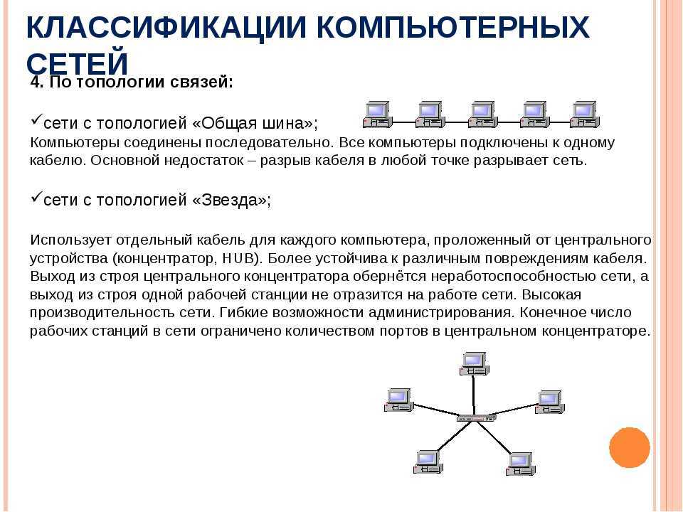 Виды сетей интернета. Классификация компьютерных сетей топология компьютерных сетей. Сетевая связь топология компьютерной сети. Топология компьютерных в сети топология звезда шина. Классификация локальных компьютерных сетей.