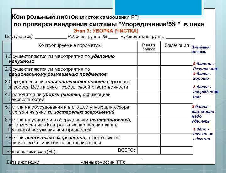 Чек лист по проверке охраны труда