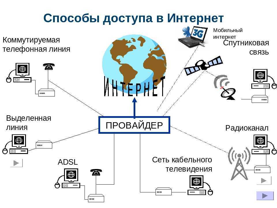 Бесплатный интернет схема