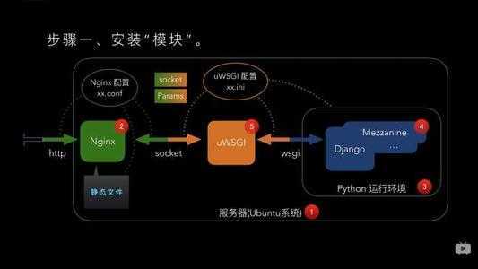 Установка веб-фреймворка django в ubuntu 14.04 | 8host.com
