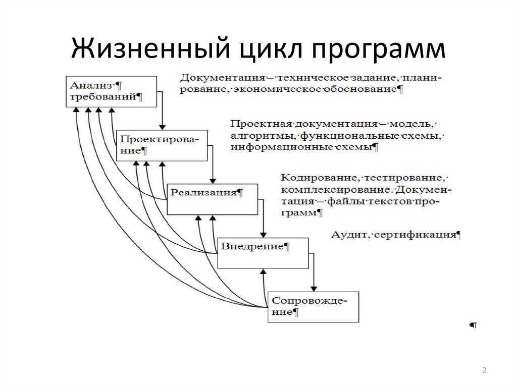 Инструменты ручного тестировщика