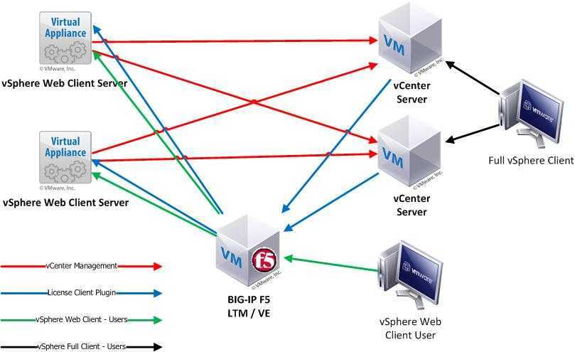 Client available. Создание виртуального сервера. VMWARE web. VSPHERE interface. Web клиент.