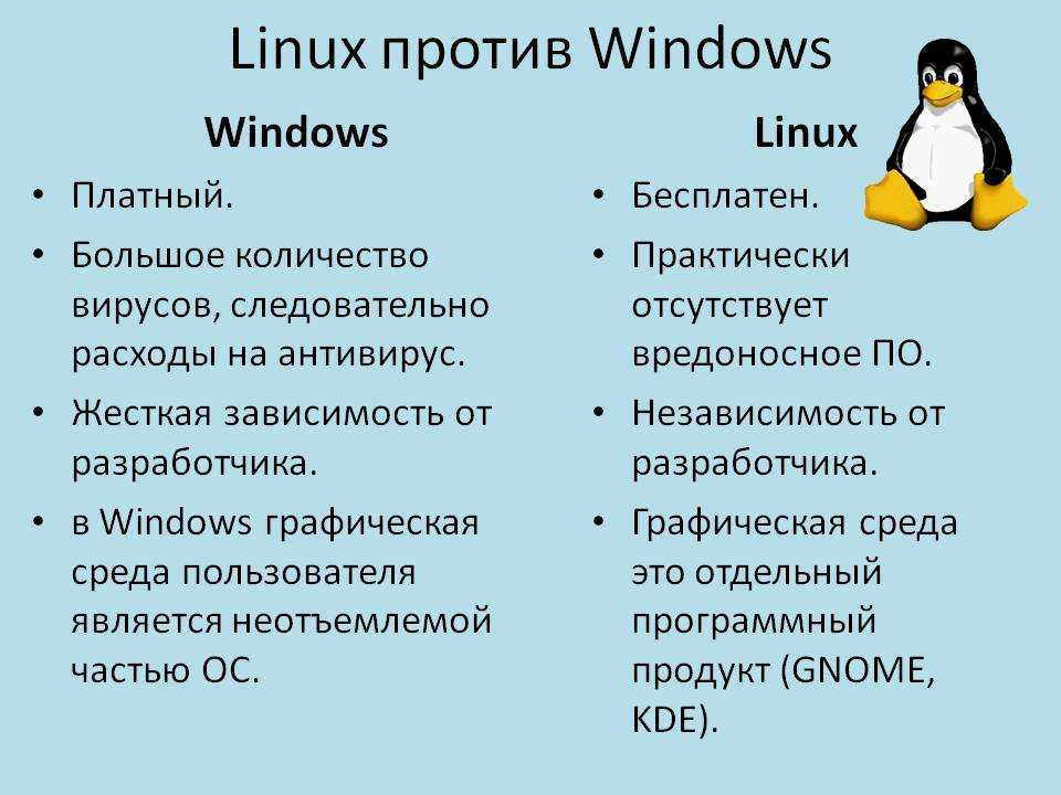 Игры на операционной системе linux • «cyber-x»