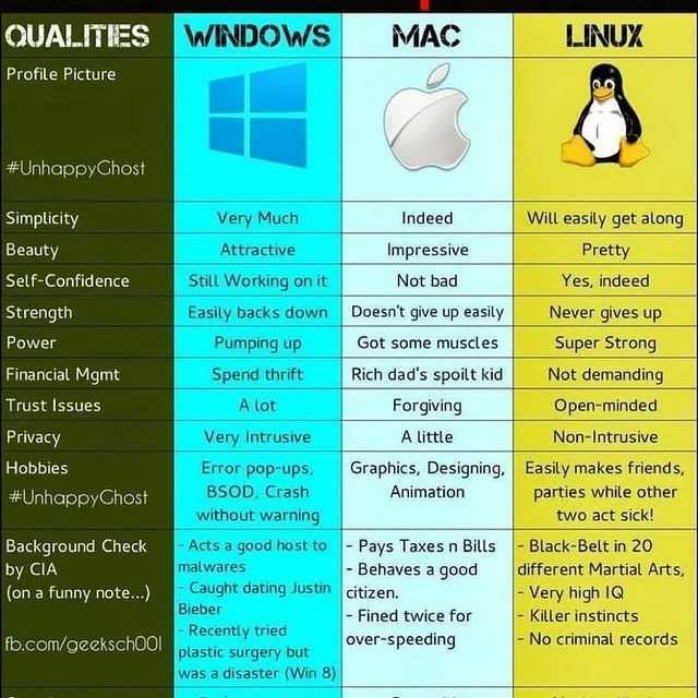 Unix что это за операционная система:(100)% ответ